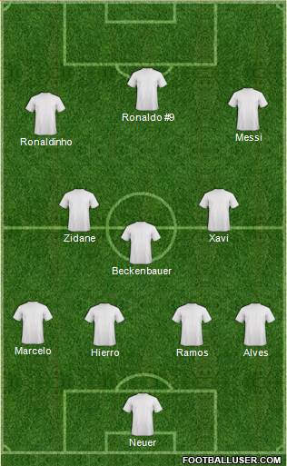 Dream Team Formation 2017
