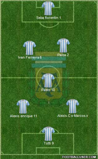 Argentina Formation 2017