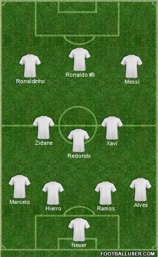 Dream Team Formation 2017