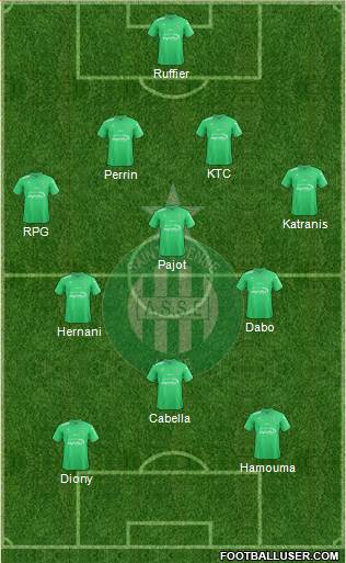 A.S. Saint-Etienne Formation 2017