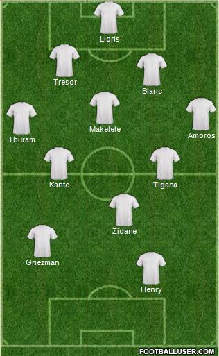 Dream Team Formation 2017