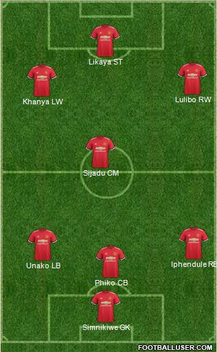 Manchester United Formation 2017