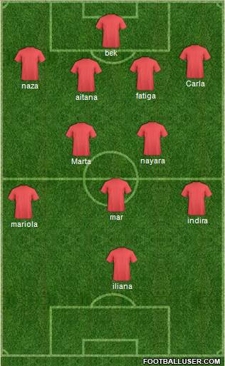 Football Manager Team Formation 2017