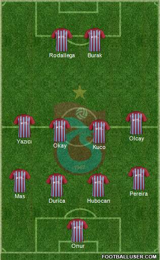 Trabzonspor Formation 2017