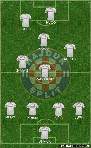 HNK Hajduk Formation 2017