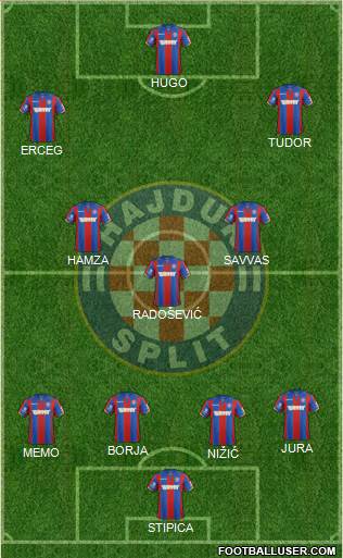 HNK Hajduk Formation 2017