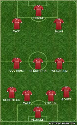 Liverpool Formation 2017