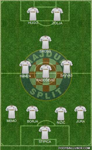 HNK Hajduk Formation 2017