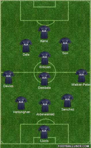 Tottenham Hotspur Formation 2017