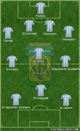 Argentina Formation 2017
