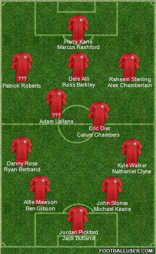 England Formation 2017