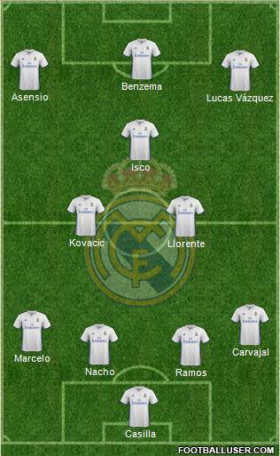 Real Madrid C.F. Formation 2017