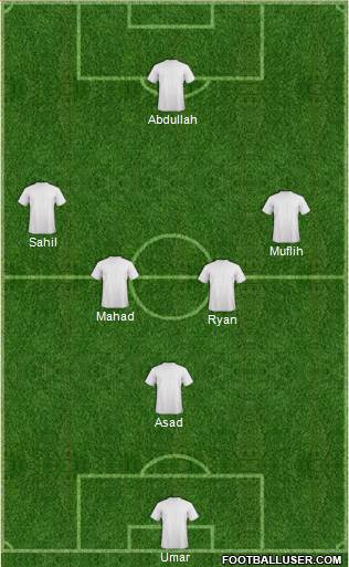 Championship Manager Team Formation 2017