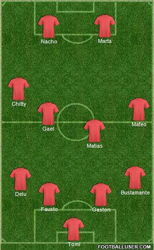 Dream Team Formation 2017