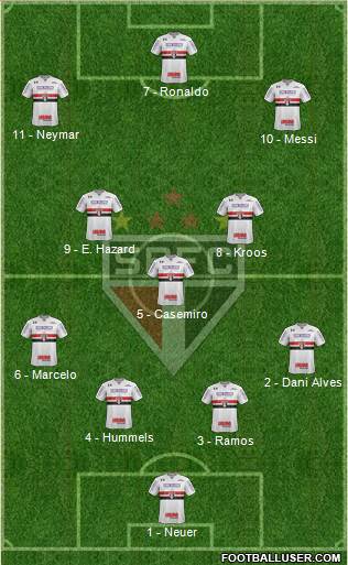 São Paulo FC Formation 2017