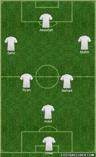 Championship Manager Team Formation 2017
