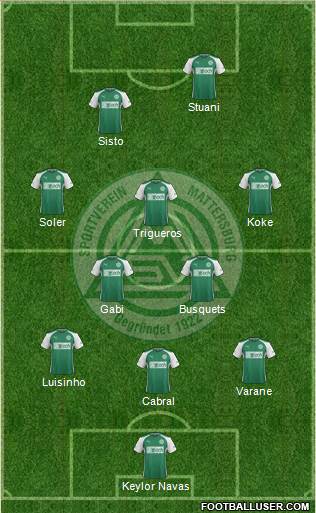 SV Mattersburg Formation 2017