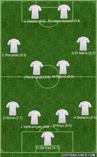 Football Manager Team Formation 2017