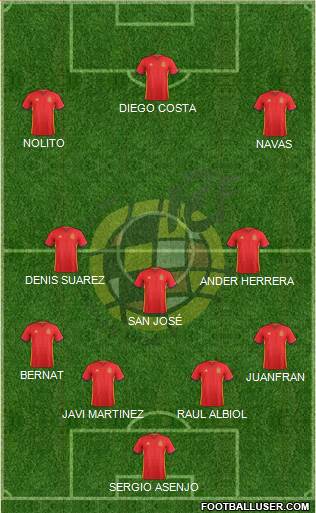 Spain Formation 2017