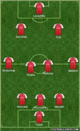 Arsenal Formation 2017