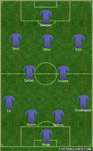 Dream Team Formation 2017