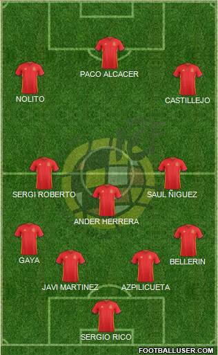 Spain Formation 2017