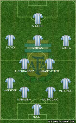 Argentina Formation 2017