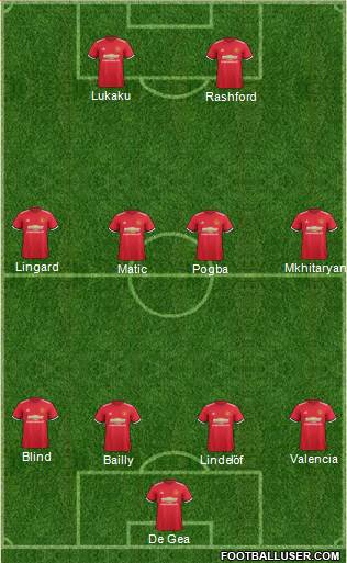 Manchester United Formation 2017