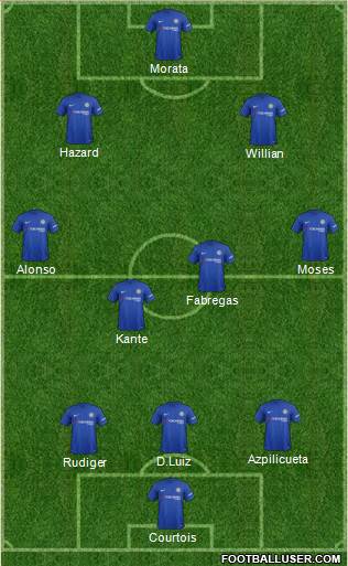 Chelsea Formation 2017