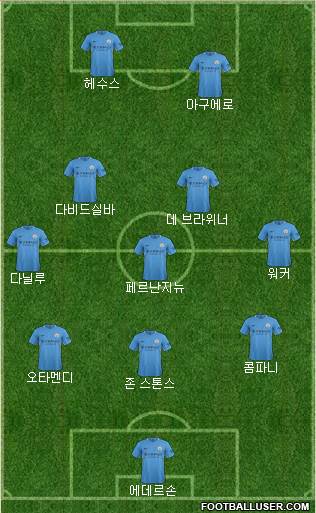 Manchester City Formation 2017