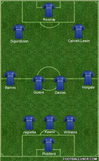 Everton Formation 2017