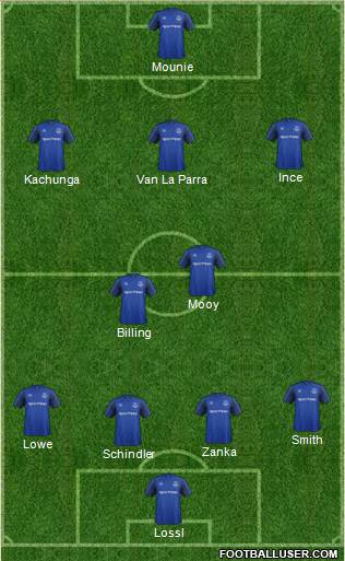 Everton Formation 2017