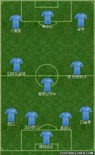 Manchester City Formation 2017