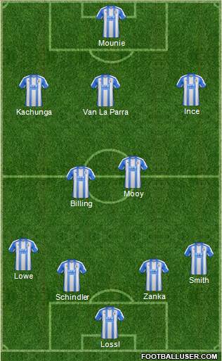 Huddersfield Town Formation 2017