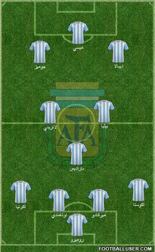 Argentina Formation 2017