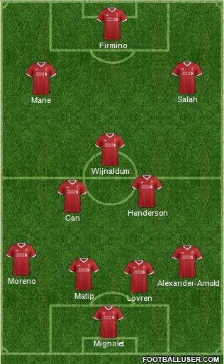 Liverpool Formation 2017