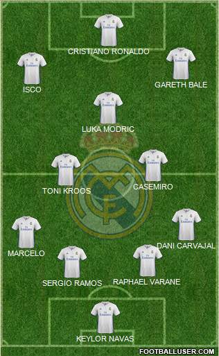 Real Madrid C.F. Formation 2017