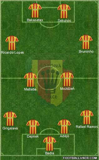 Korona Kielce Formation 2017