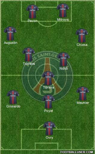 Paris Saint-Germain Formation 2017