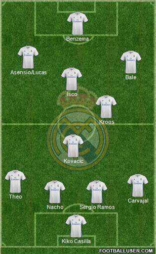 Real Madrid C.F. Formation 2017