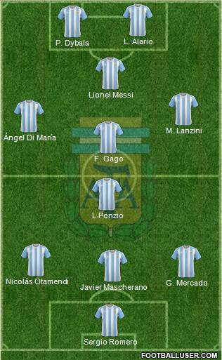 Argentina Formation 2017