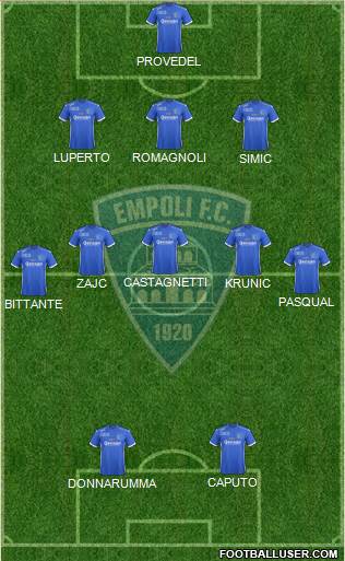 Empoli Formation 2017