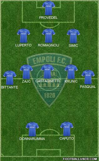 Empoli football formation