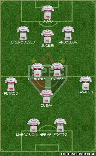São Paulo FC Formation 2017