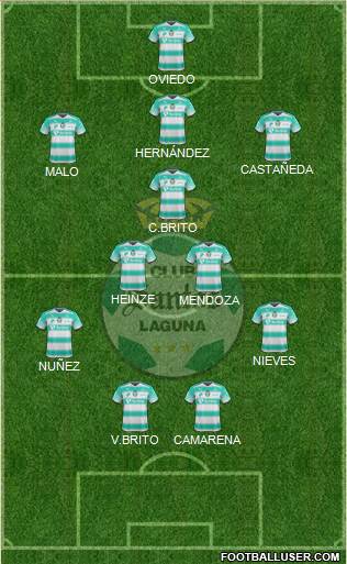 Club Deportivo Santos Laguna Formation 2017