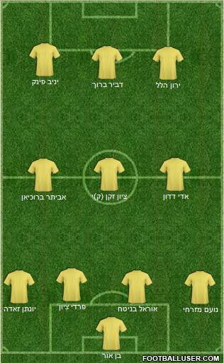 Championship Manager Team Formation 2017