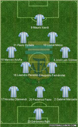 Argentina Formation 2017