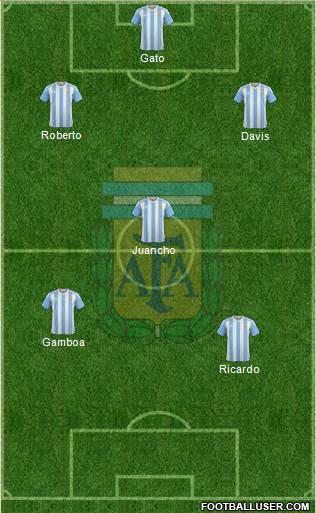 Argentina Formation 2017