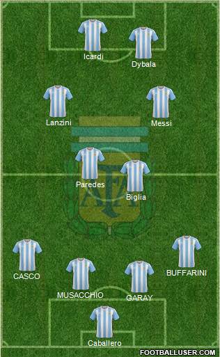 Argentina Formation 2017