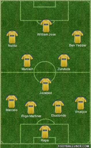 Gold Coast United Formation 2017